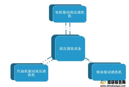 高壓清洗設備市場銷售持續增長，產品配置與質量提升成關鍵